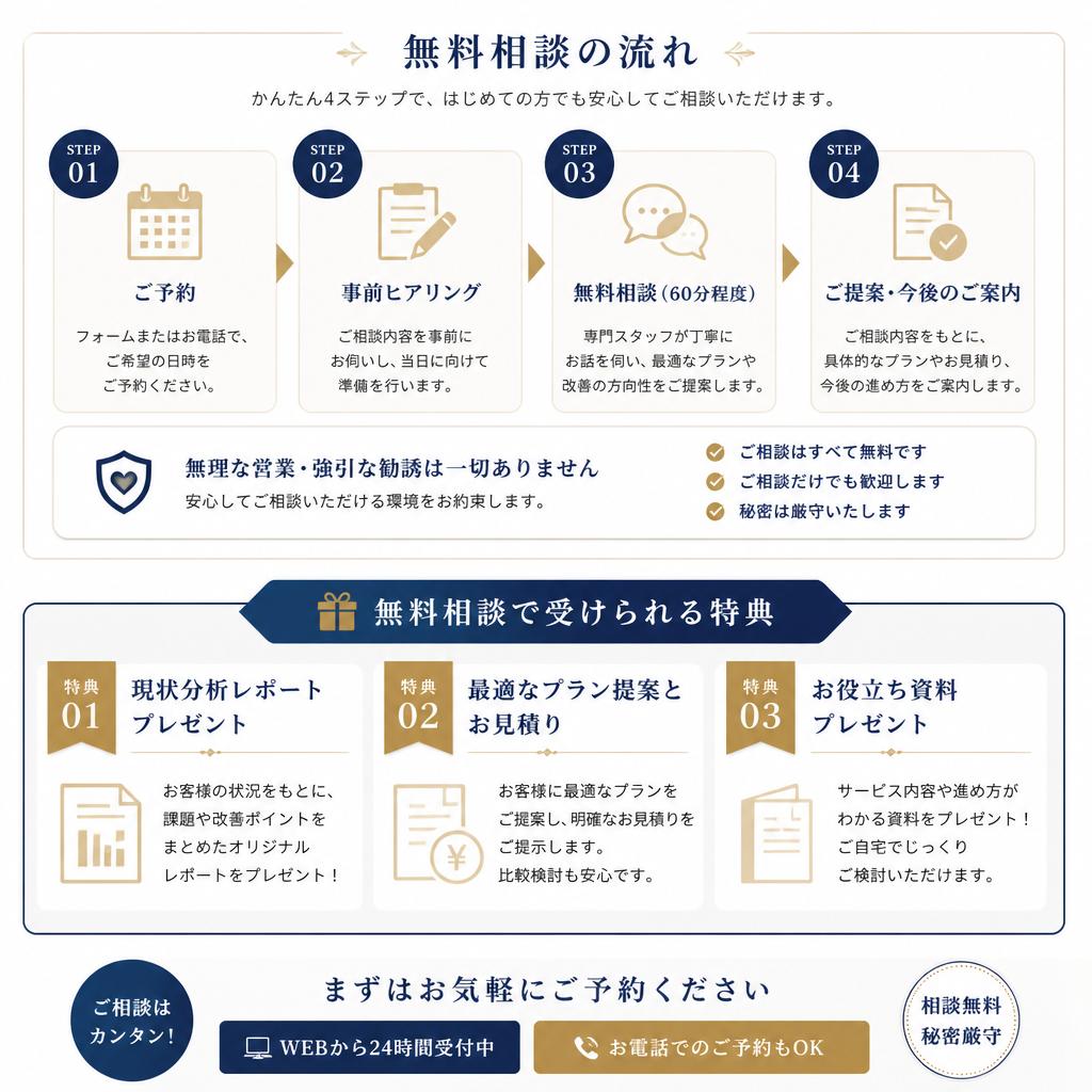 7. まずは無料相談から始めよう！