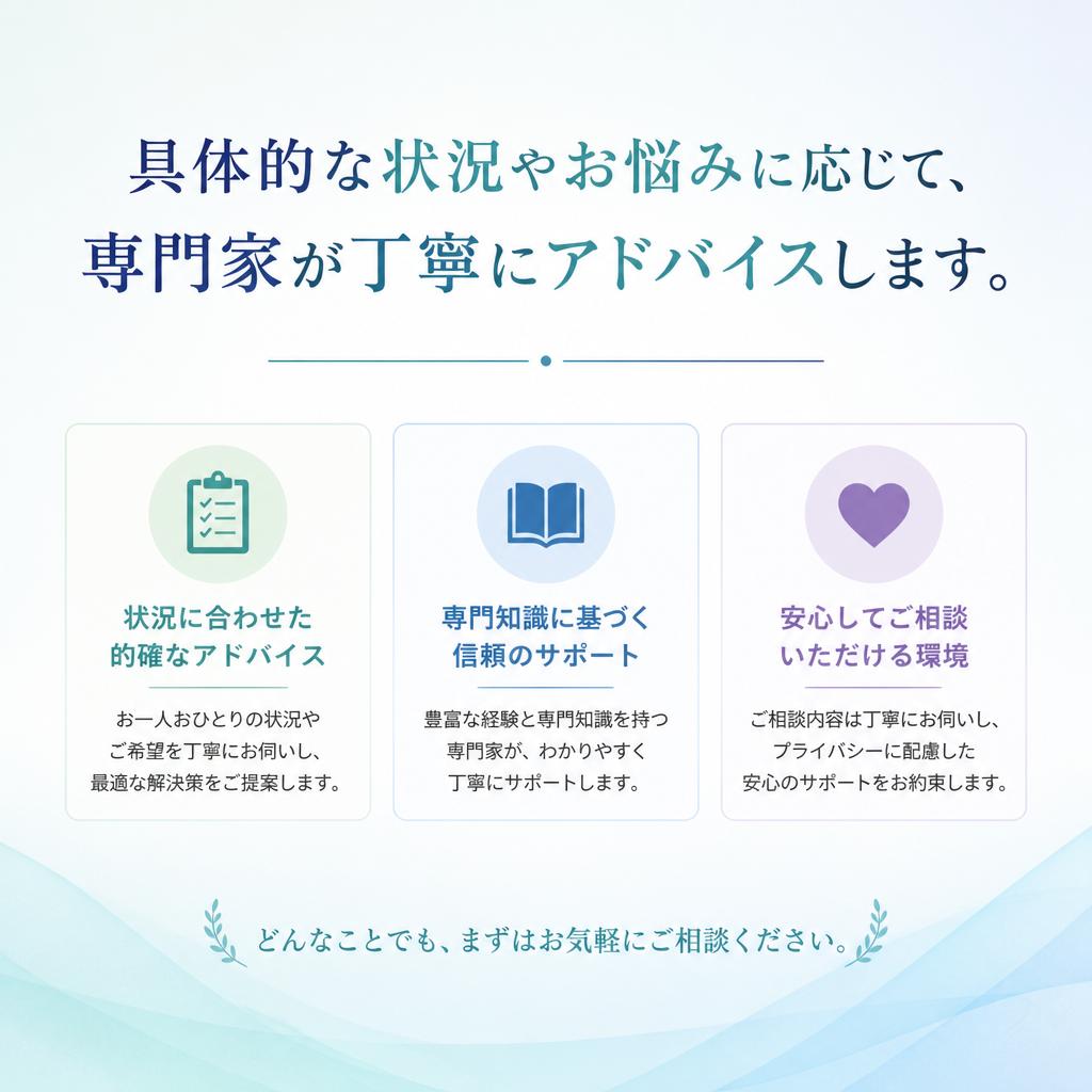 7. お問い合わせ - あなたの不動産戦略を一緒に考えましょう