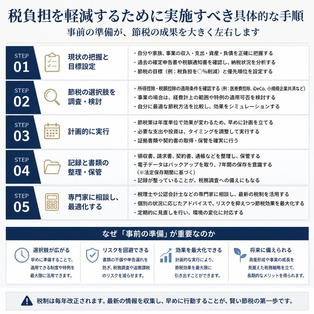 効果的な相続税対策の手順